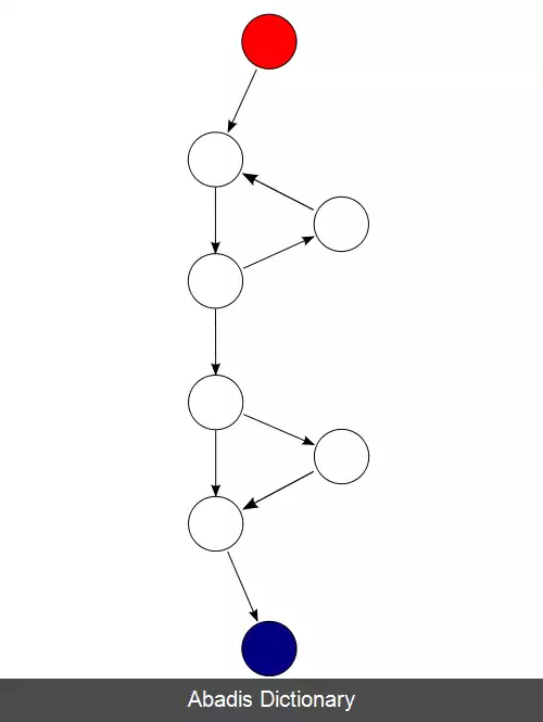 عکس پیچیدگی سایکلومتیک