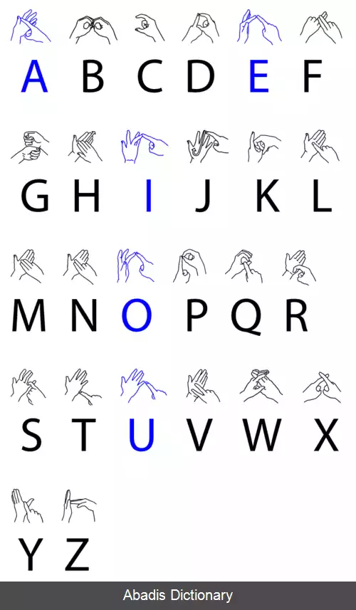 عکس زبان اشاره انگلیسی