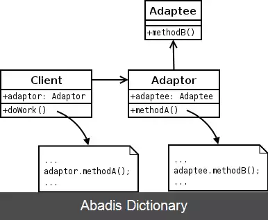عکس الگوی آداپتور
