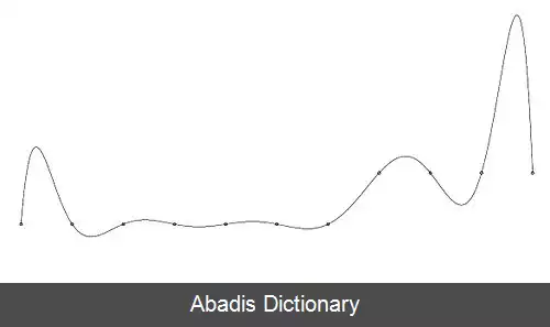 عکس اسپلاین (ریاضیات)