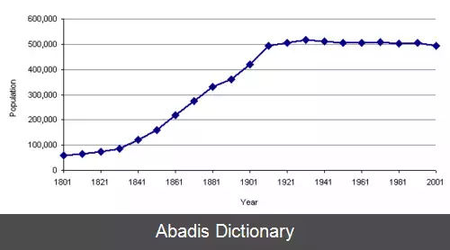 عکس کانتی دورام