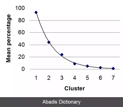 عکس فهرست شبه فلزها