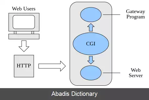 عکس واسط دروازه مشترک